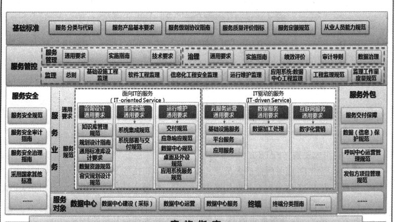 IT外包流程：揭秘企业数字化转型的关键步骤