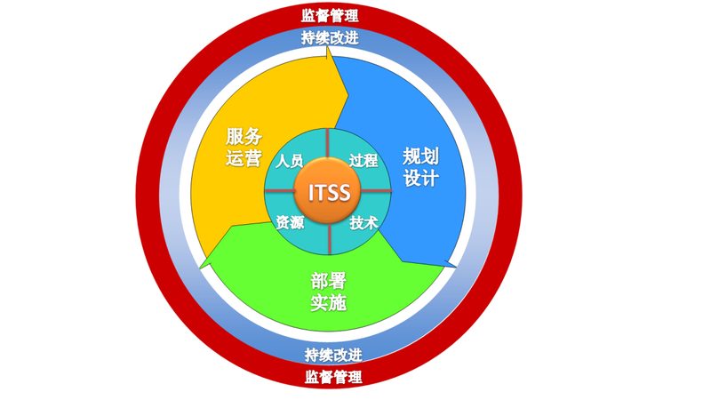 科技型IT外包服务商资质要求揭秘